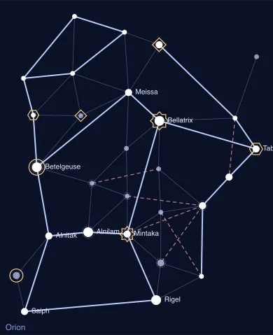 Star map of Orion from Constellations, with stars joined by lines